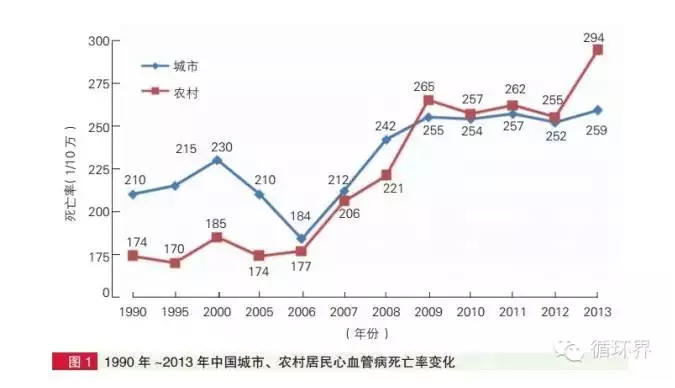 2014年中國(guó)心血管病報(bào)告