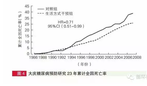 2014年中國(guó)心血管病報(bào)告