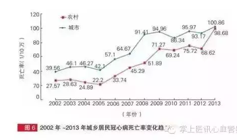 2014年中國(guó)心血管病報(bào)告