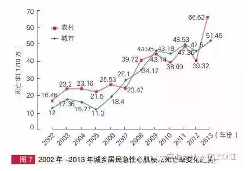 2014年中國(guó)心血管病報(bào)告