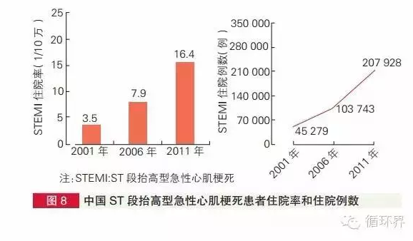 2014年中國(guó)心血管病報(bào)告